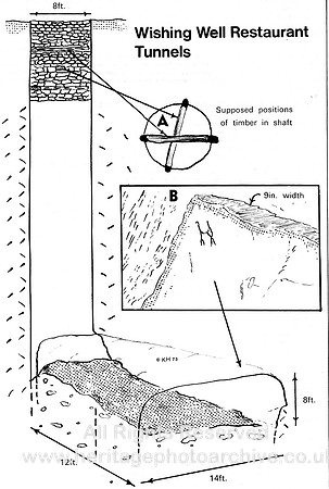 HRS 4202 Wishing well plan